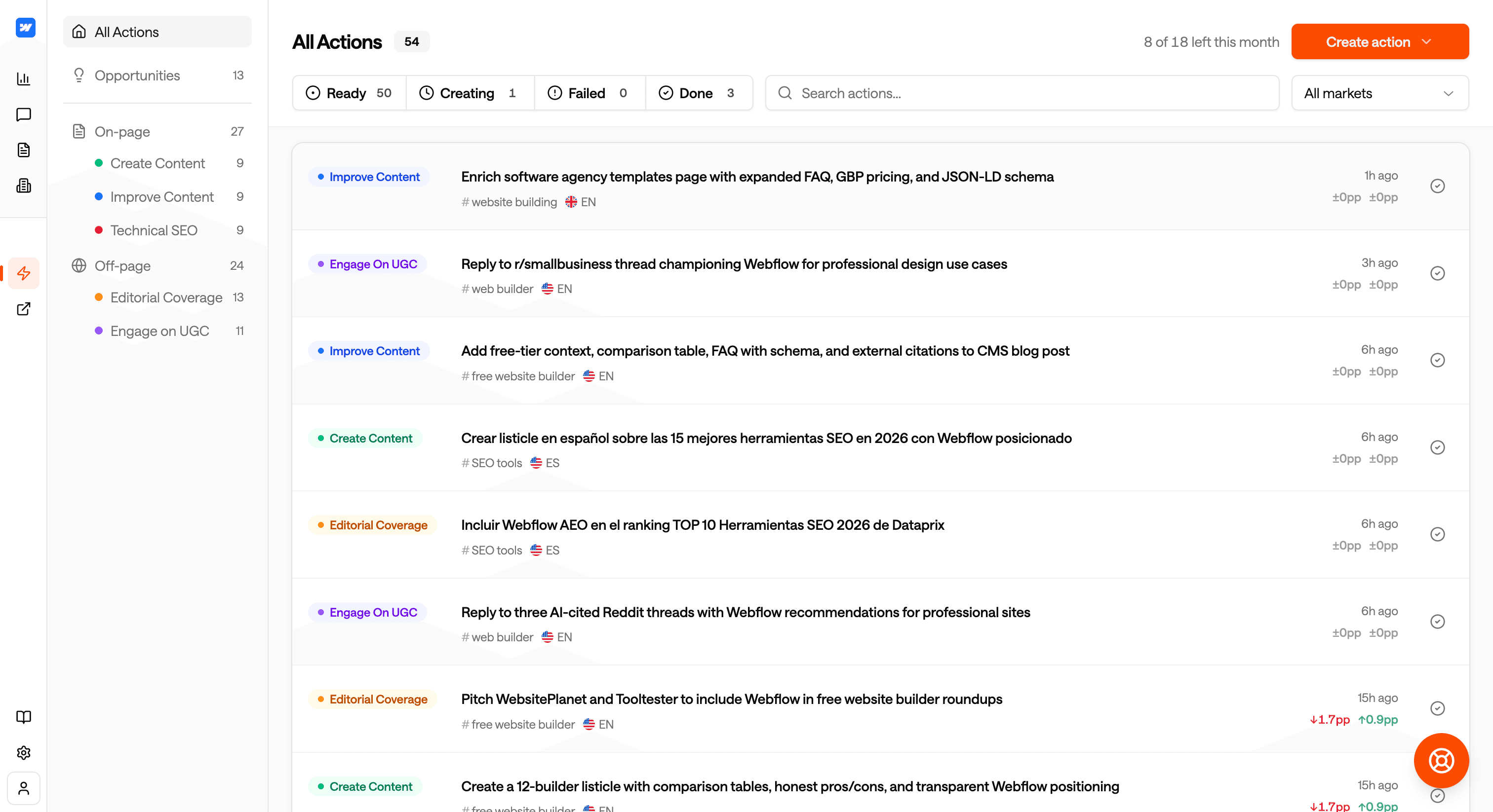 All Actions dashboard with on-page and off-page action types and lifecycle filters
