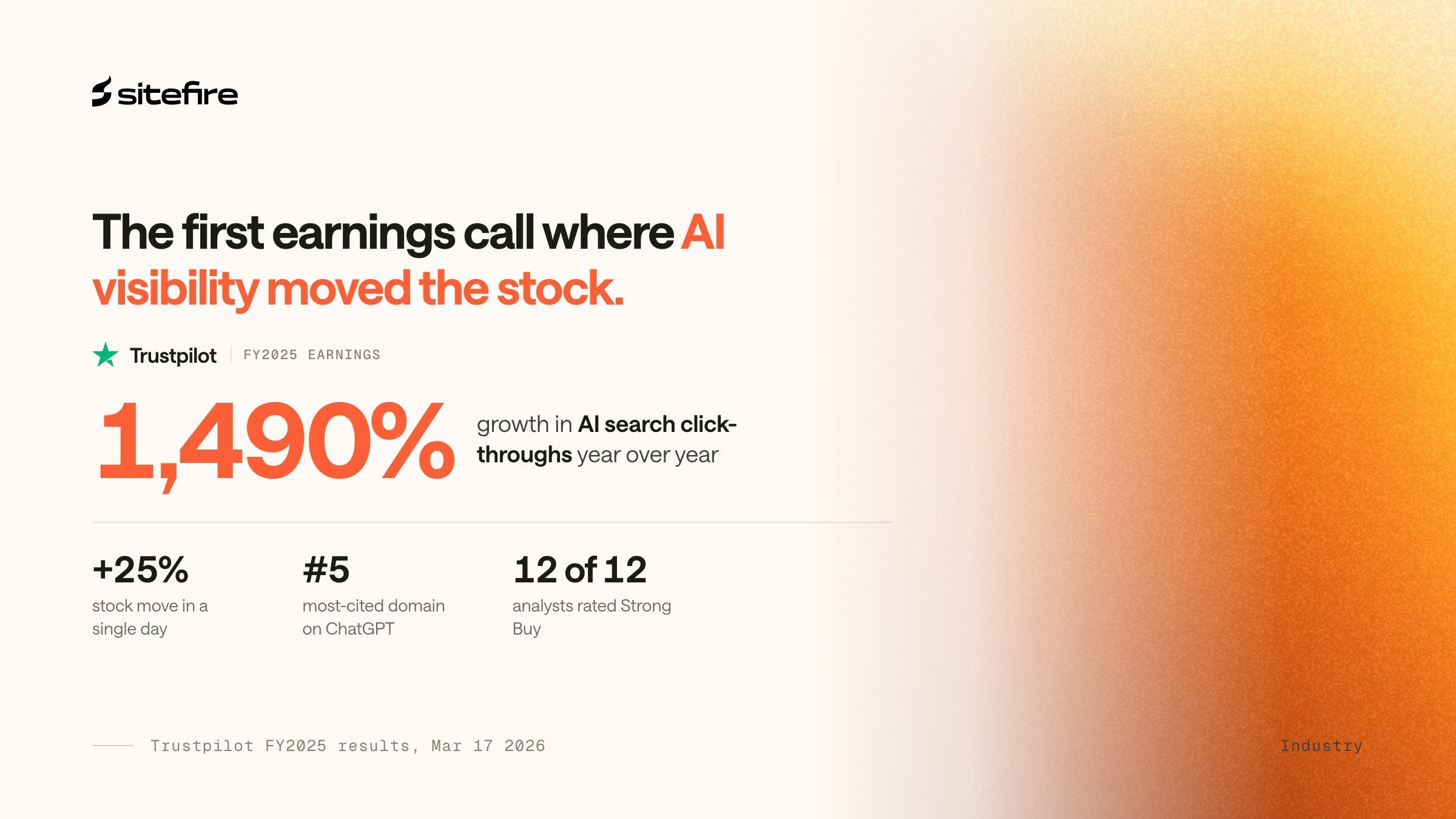 Trustpilot FY2025 earnings stat card showing 1,490% growth in AI search click-throughs and a 25% one-day stock move